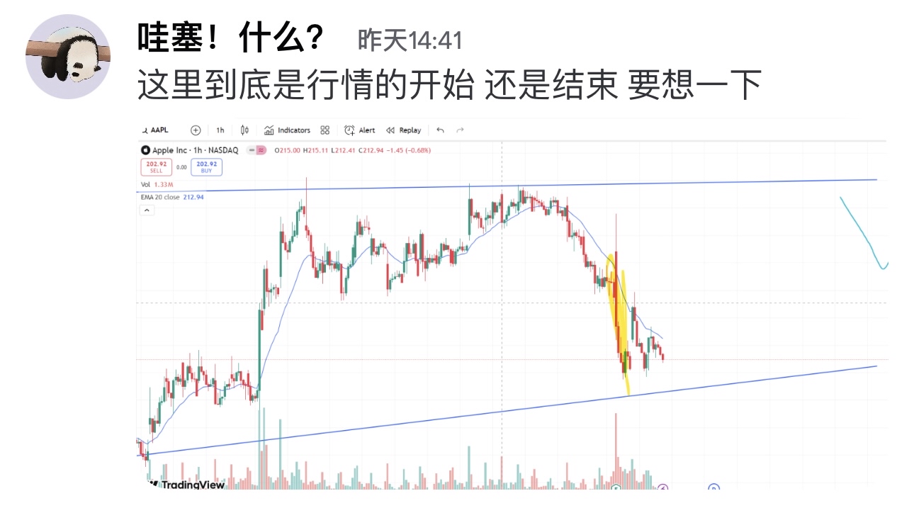 追,還是等?從這波蘋果上漲,看清你真正的交易人格
