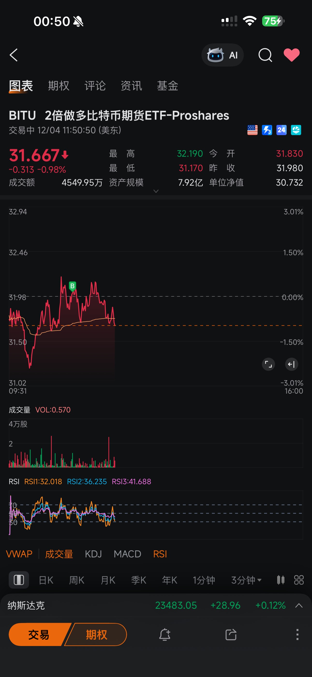 Waiting for the market index to surge to 7,000 and BTC to return to $100,000.
