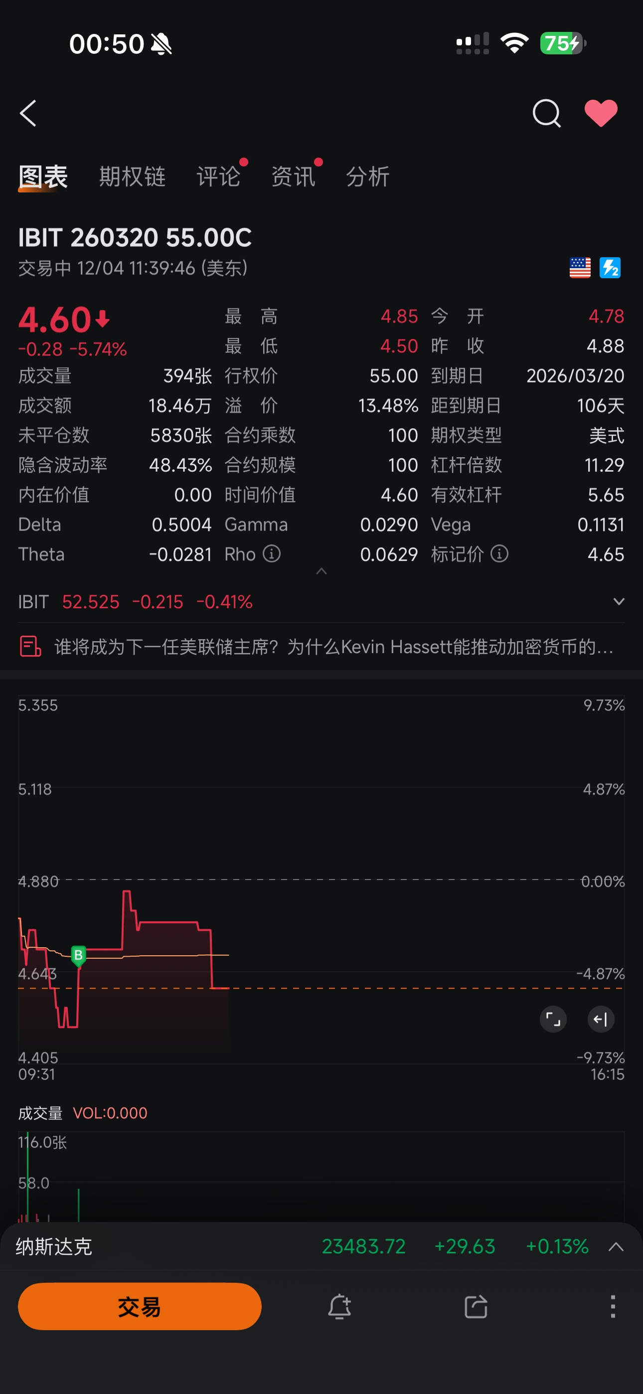 Waiting for the market index to surge to 7,000 and BTC to return to $100,000.