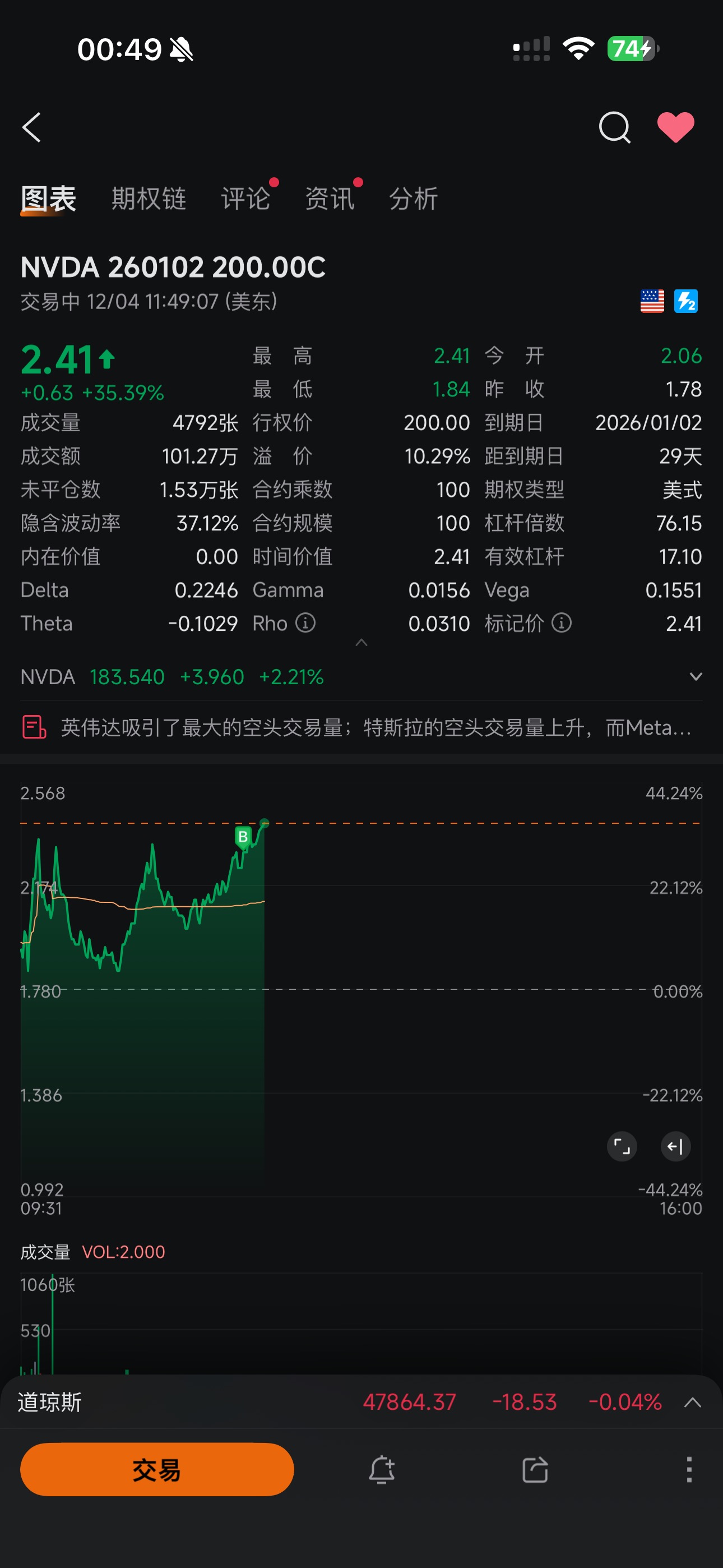 Waiting for the market index to surge to 7,000 and BTC to return to $100,000.