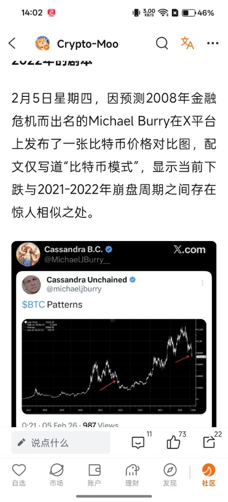 History always repeats itself in surprising ways, but it never simply duplicates. Will BTC replay 2022?