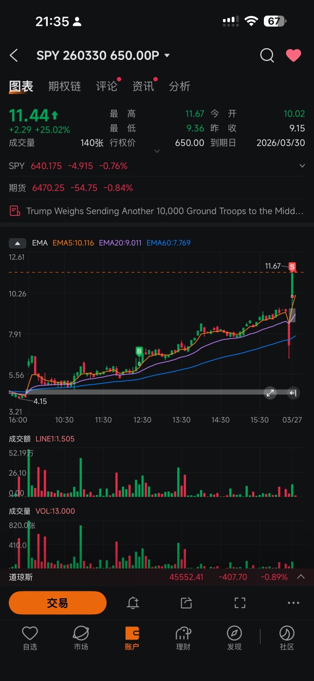 All positions closed. SPY and QQQ weekly charts show the first EMA60 retest in a year.