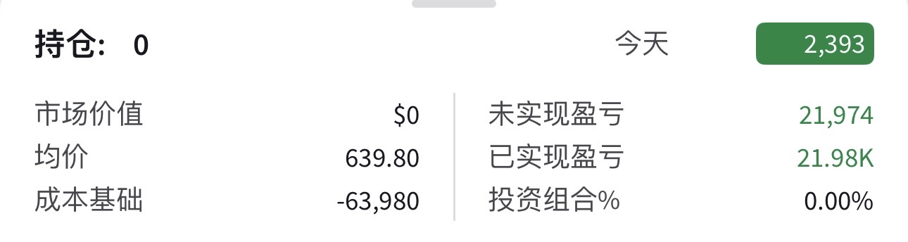CAR（Avis Budget Group）轧空事件全记录