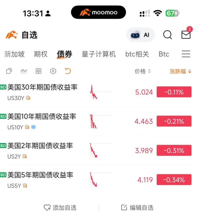 30年国债收益率5% again