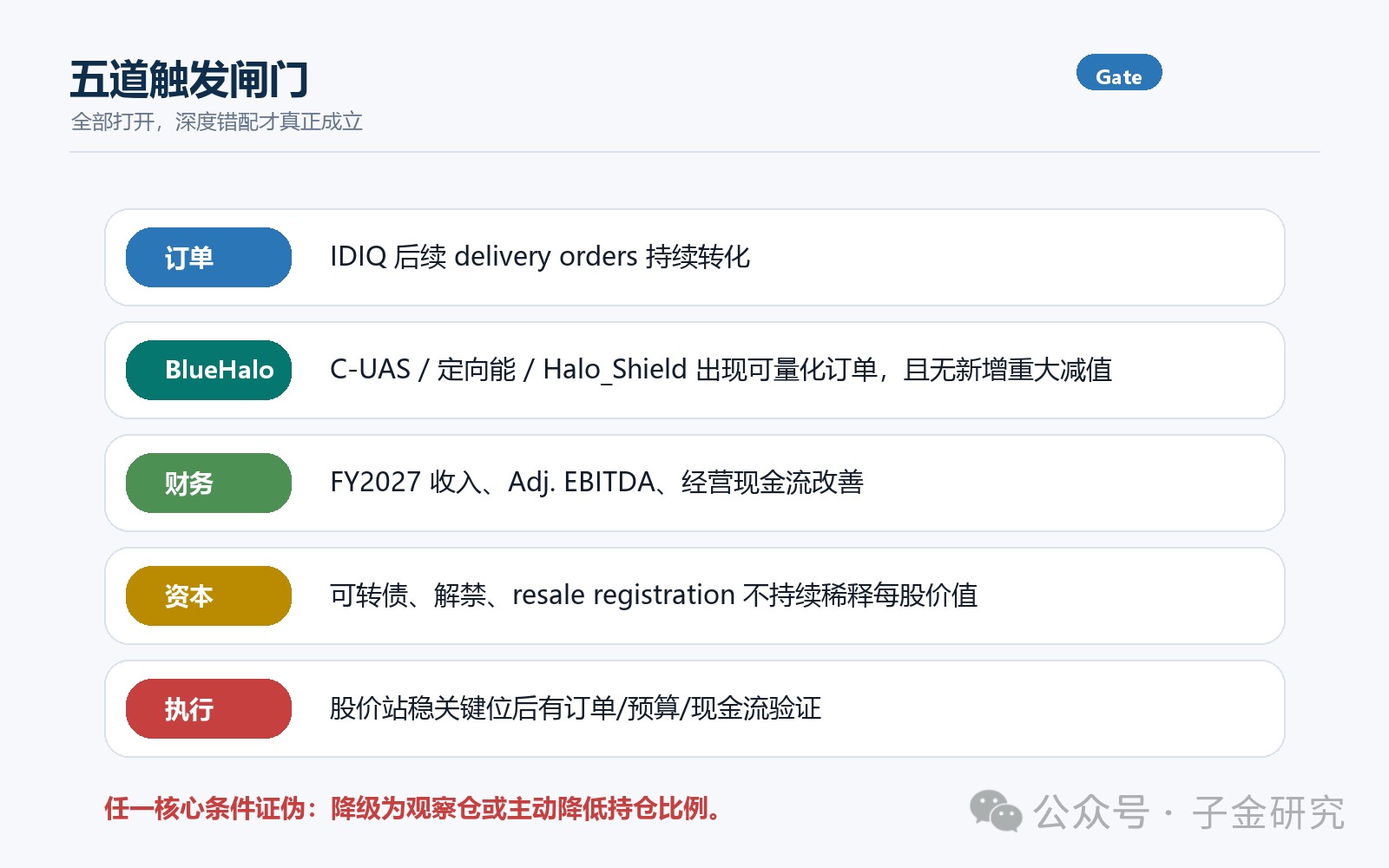 AVAV 深度研投 | 美軍990億寫進合同，內含專業交易計劃&倉位管理