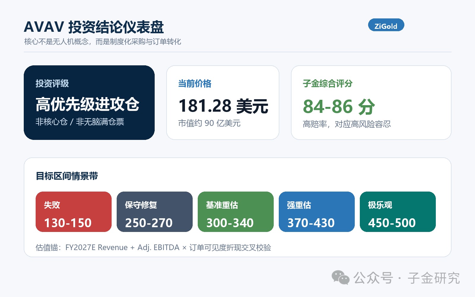 AVAV 深度研投 | 美軍990億寫進合同，內含專業交易計劃&倉位管理