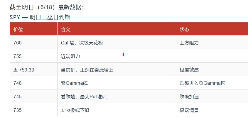 當沃什首秀遇到三巫日（百萬張期權到期） ！市場波動全解析