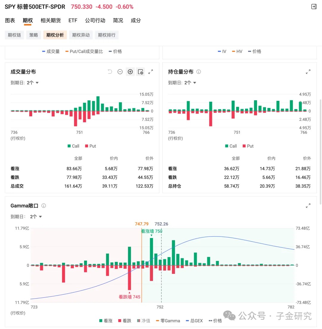 當沃什首秀遇到三巫日（百萬張期權到期） ！市場波動全解析