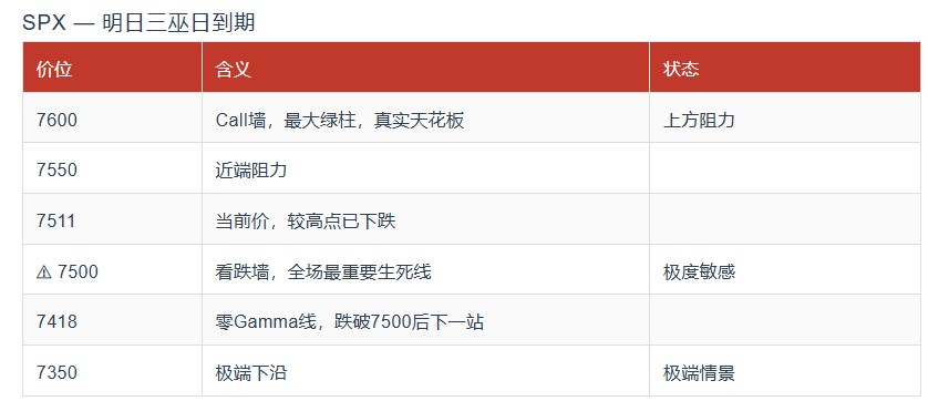 當沃什首秀遇到三巫日（百萬張期權到期） ！市場波動全解析