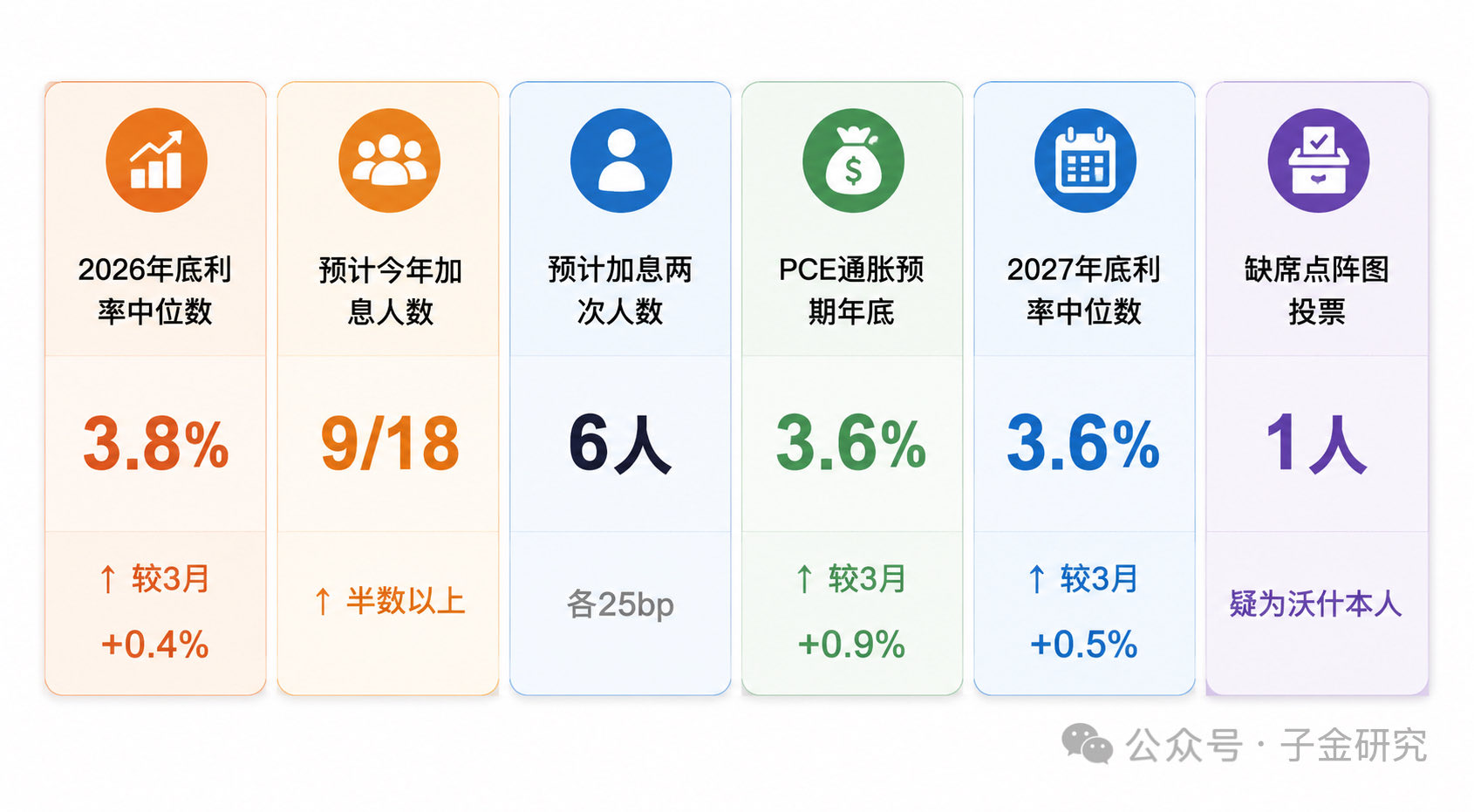 點陣圖鷹、市場跳水—聯儲局態度真的很鷹派嗎？