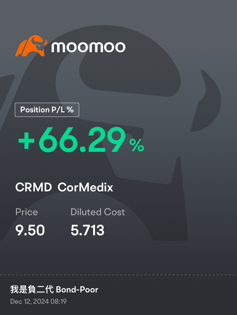 $CorMedix (CRMD.US)$ Time to call it a day