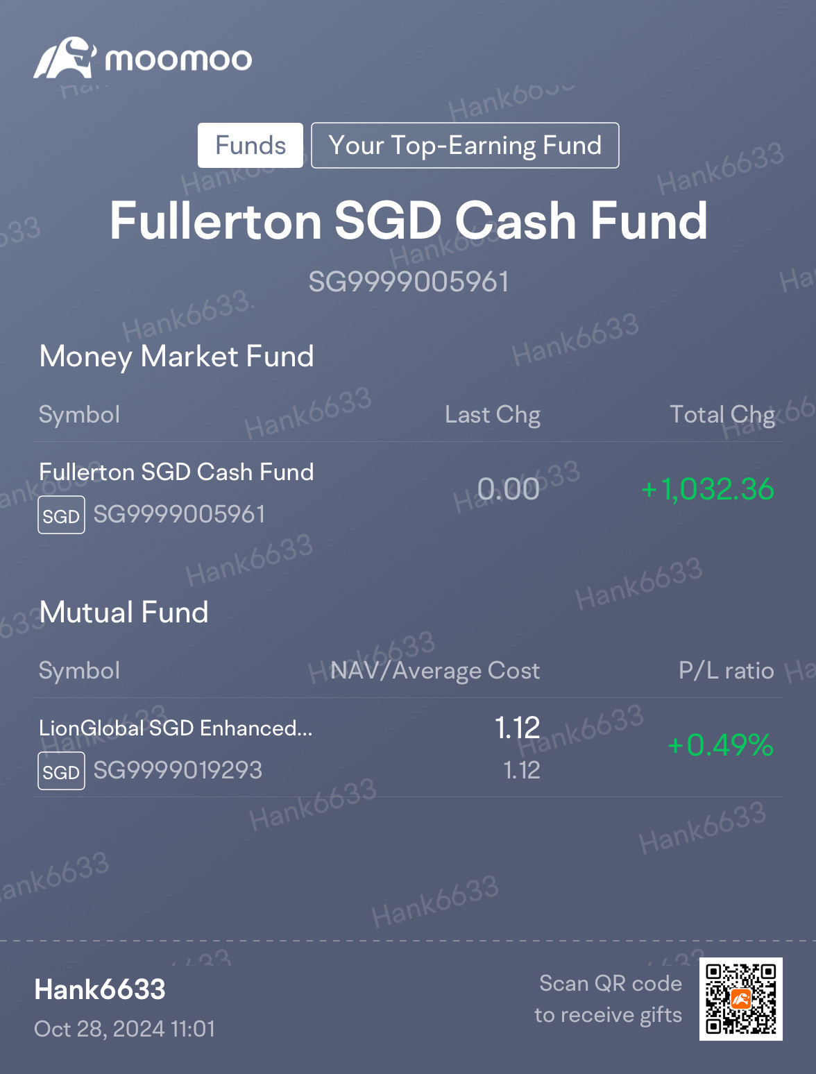 $Fullerton SGD Cash Fund (SG9999005961.MF)$