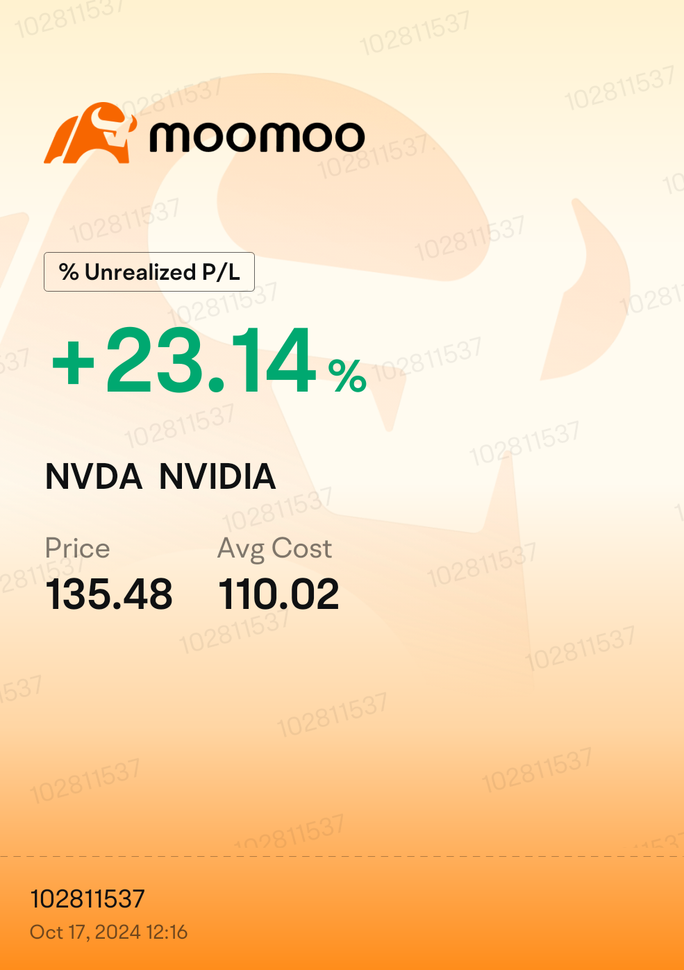 Still holding strong. The drop to 131 didnt really impacted me but probably should have added more shares.