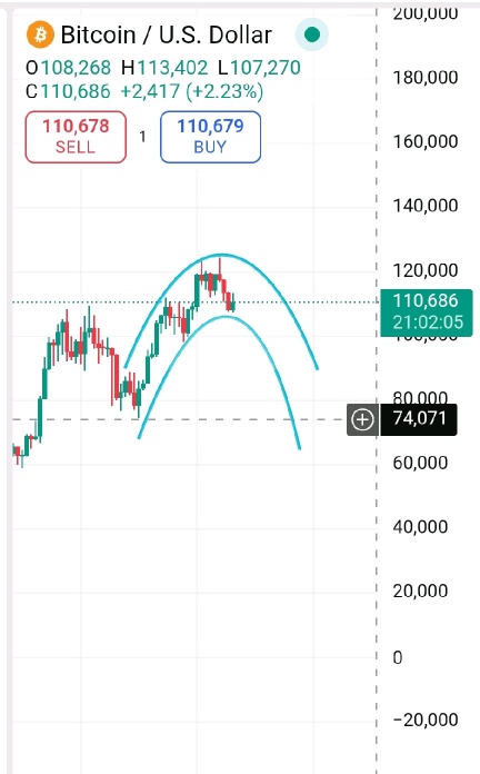 仍然不錯.. 畫一個環形交叉口