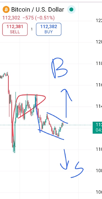 daijoku.. we are playing with bot only