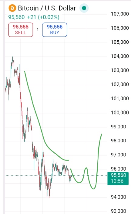 仍然很好 👍👍 别担心
