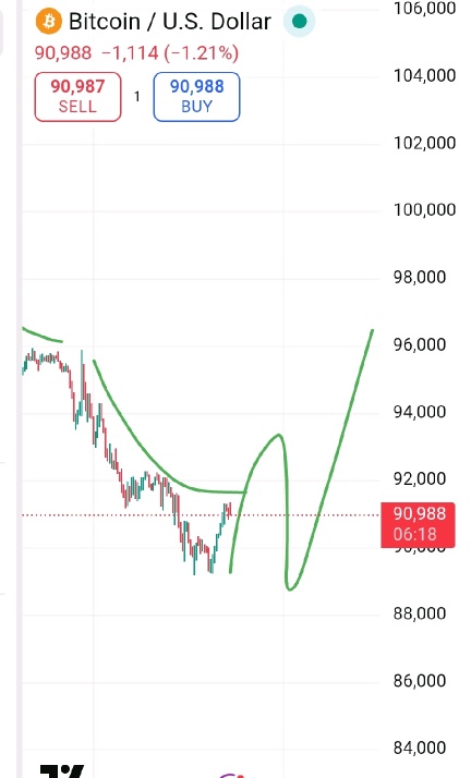 btc可以關門了嗎？服務器24小時不停運行，是時候休息了。