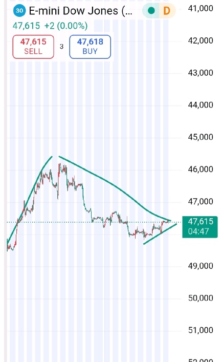 looks good.. another new high?