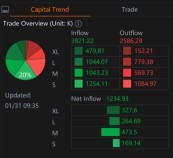 Net inflow across all sizes but it's red??