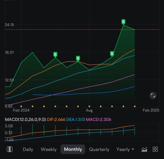 那些绿色箭头是什么？