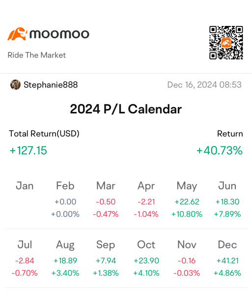 2024 Recap: Starting the journey with MooMoo