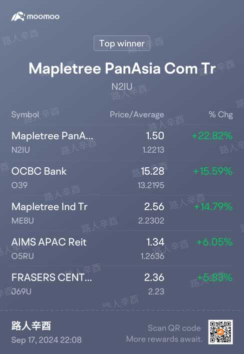 My reits investment journey since August 23