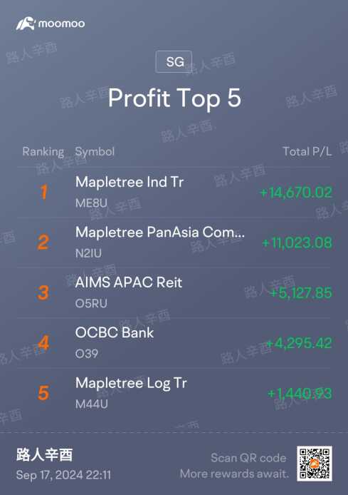 My reits investment journey since August 23