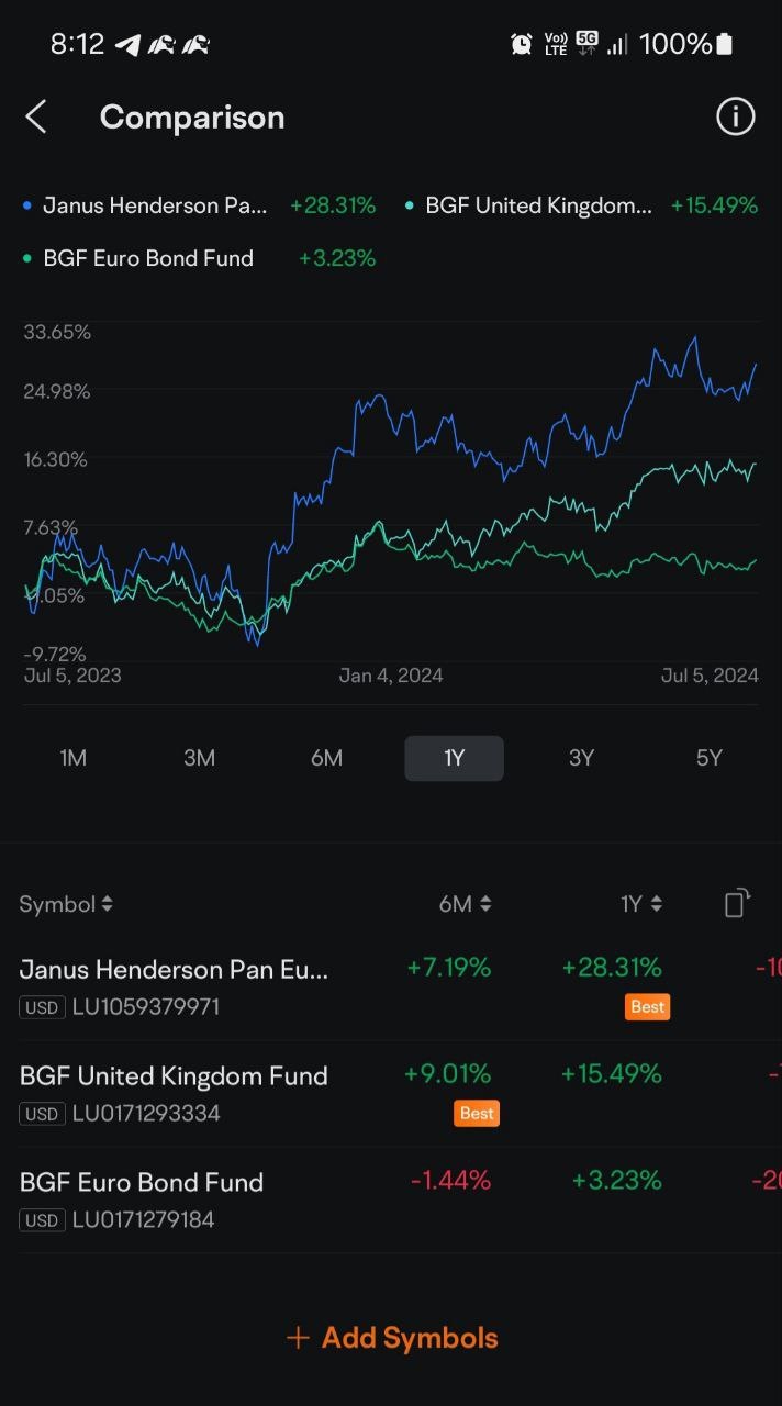 Janus Henderson Pan European Property Equities Fundとその他のファンドの比較