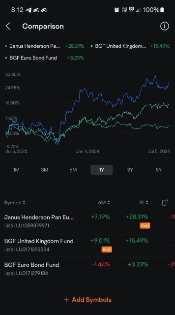 私の最初の予想はjanus henderson pan european property equities fundです！！