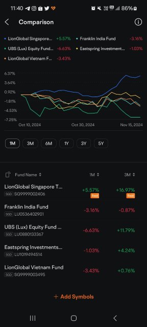 Singapore Shines in Uncertainty: My Top Fund Pick to Ride the November Wave!