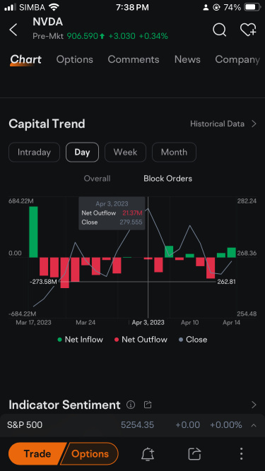 NVDA $850 tomorrow (Proof)