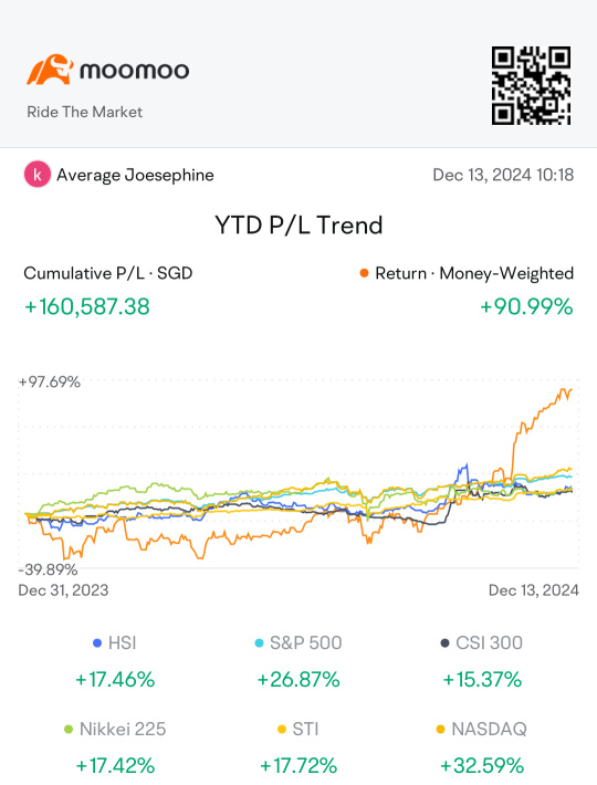 Any fool can make money in a bull market