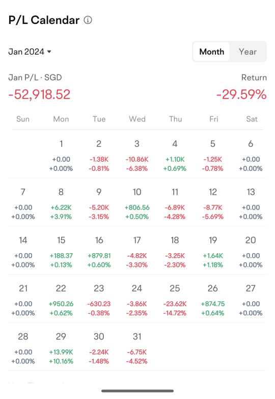 From $70k loss to $160k profits: My 2024 Stock Market Journey