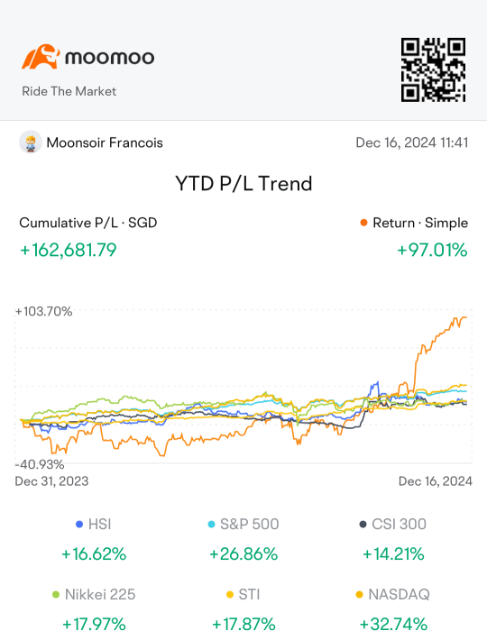 From $70k loss to $160k profits: My 2024 Stock Market Journey