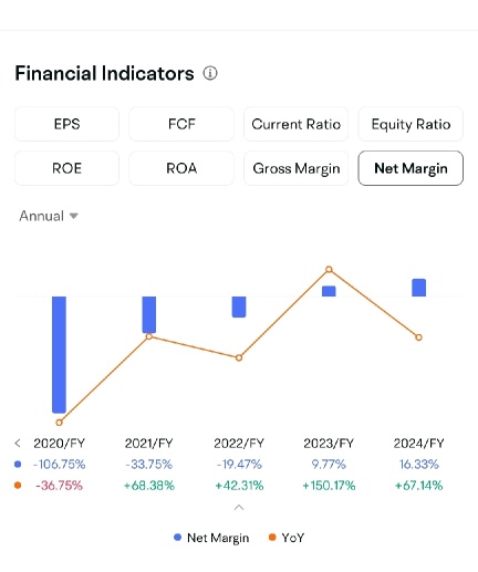 Earnings Season: What I've been watching and how I am positioning