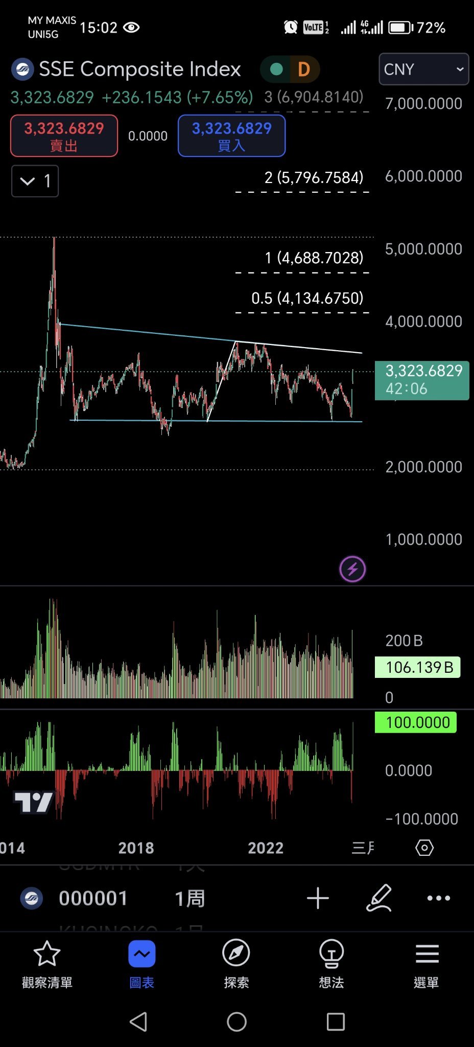 $SSE Composite Index (000001.SH)$