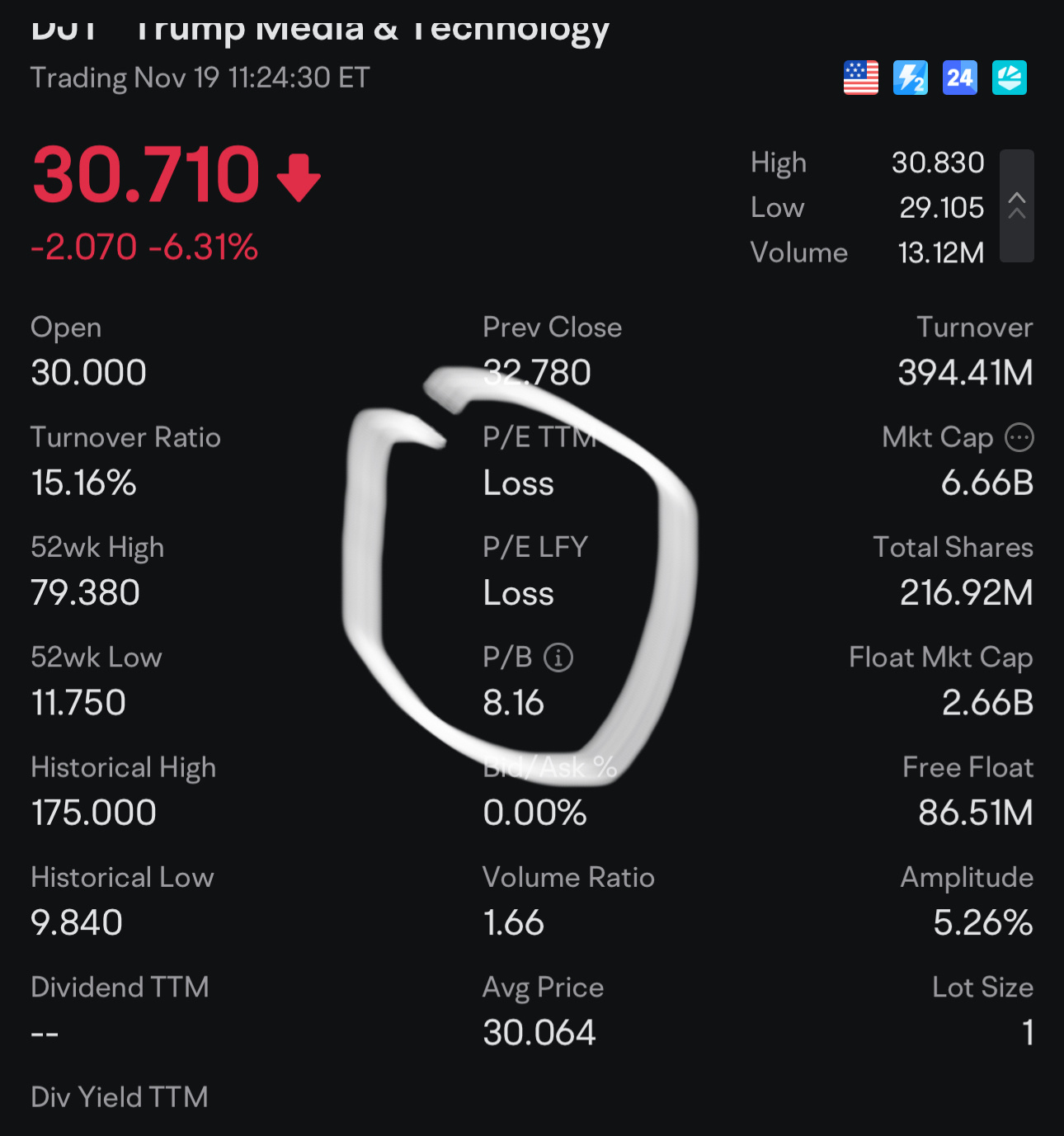 $Trump Media & Technology (DJT.US)$ should not be list on stock market, TTM, loss LFY loss