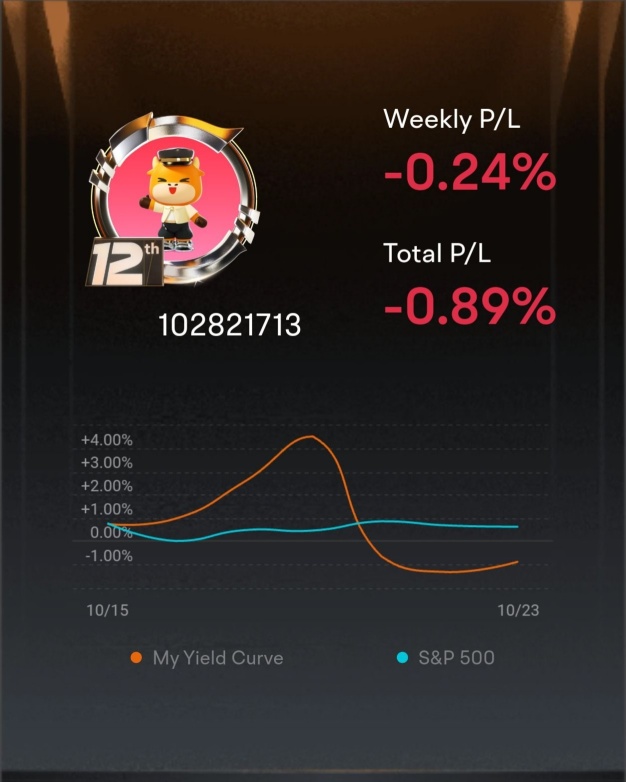 Paper Trading Competition