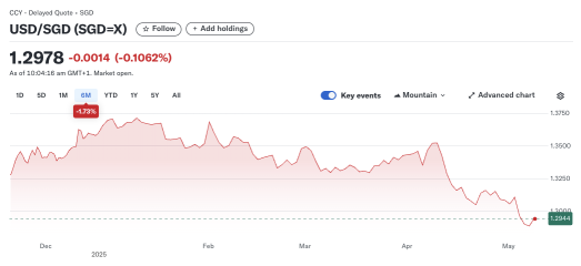 ビットコインがUS$100,000を回復：サイクルトップそれともブルマーケット？