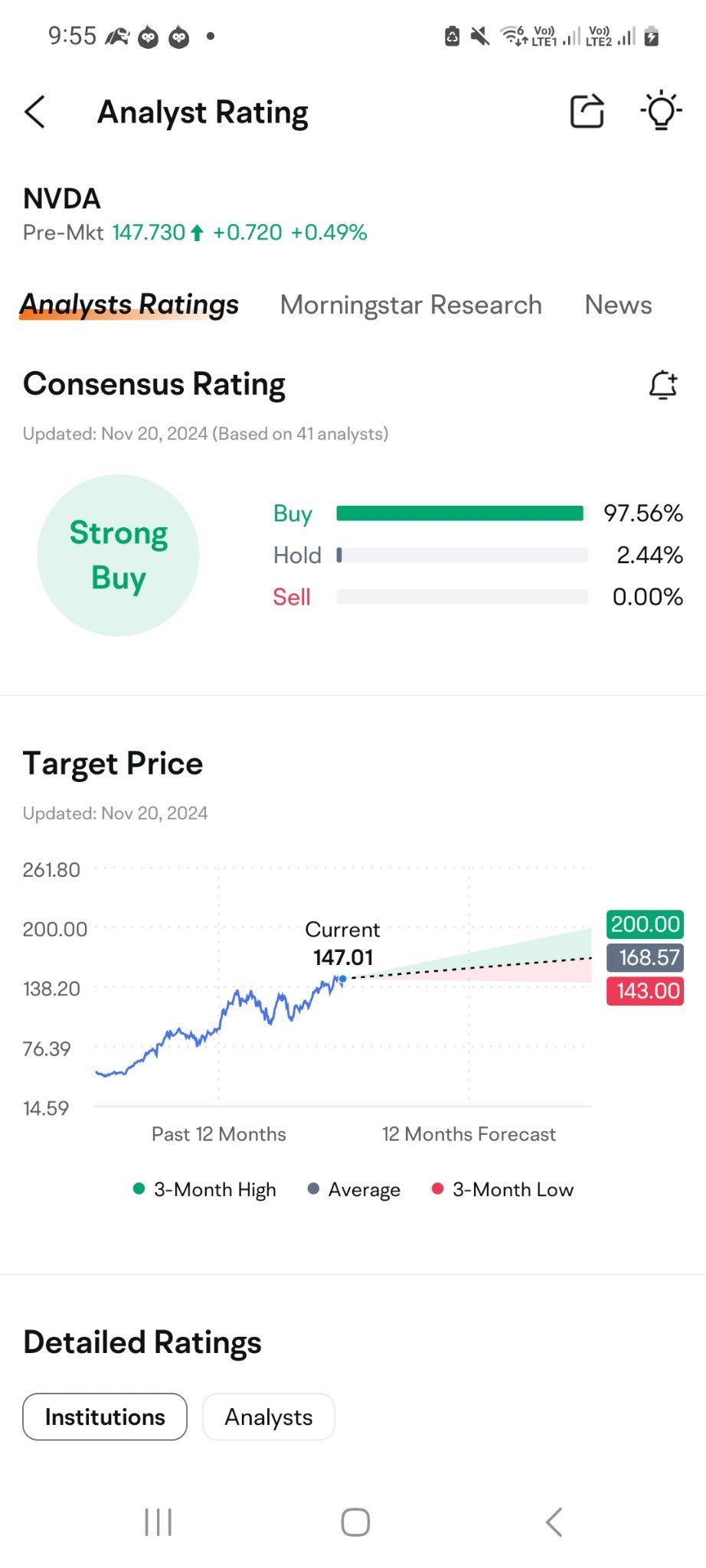 中立 中立 中立 買い 買い 買い それを上げる それを上げる それを上げる ⬆️⬆️⬆️ trust 評価を信頼して