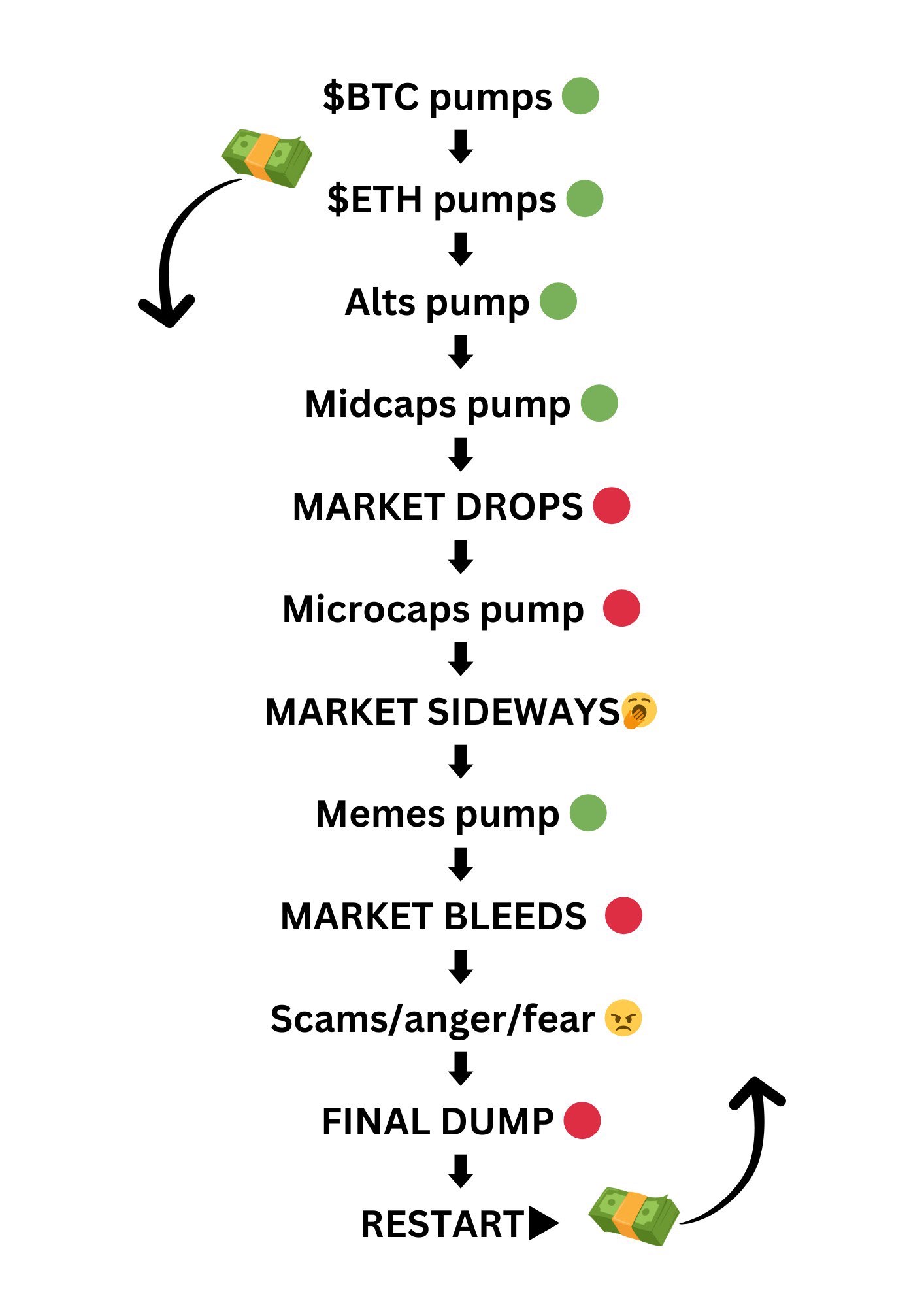 Plan Your Exit Strategy