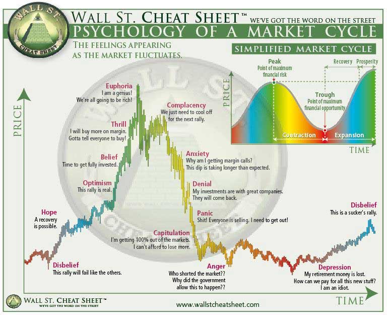 Plan Your Exit Strategy