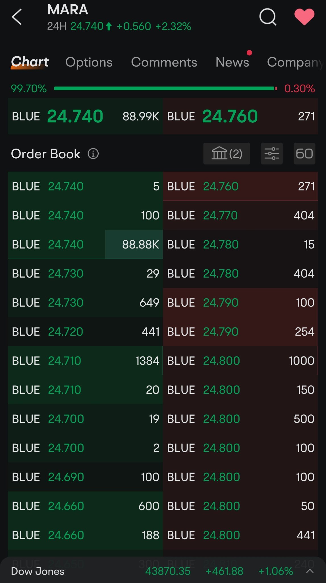 wth 8.8万 订单