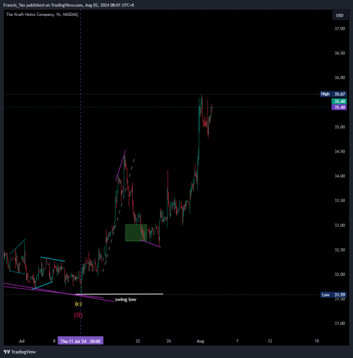 The Kraft Heinz Company - NASDAQ