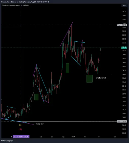 The Kraft Heinz Company - NASDAQ