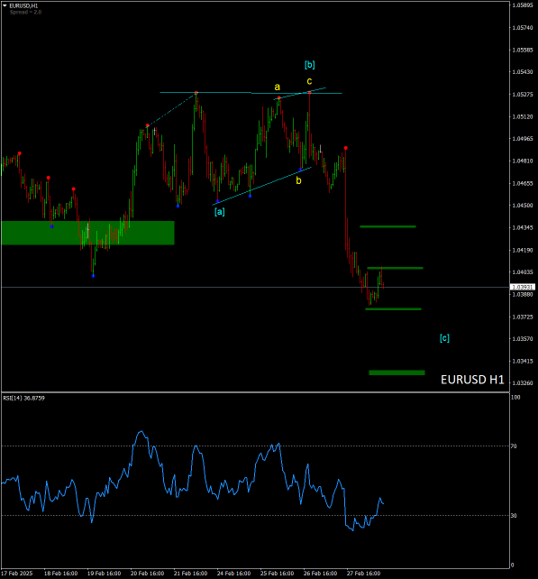 Forex : EUR/USD