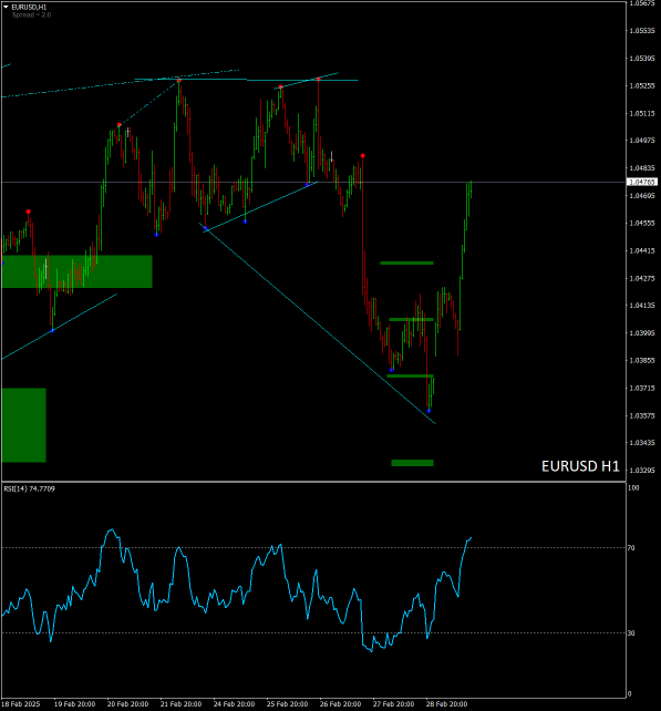 外国為替 : EUR/USD