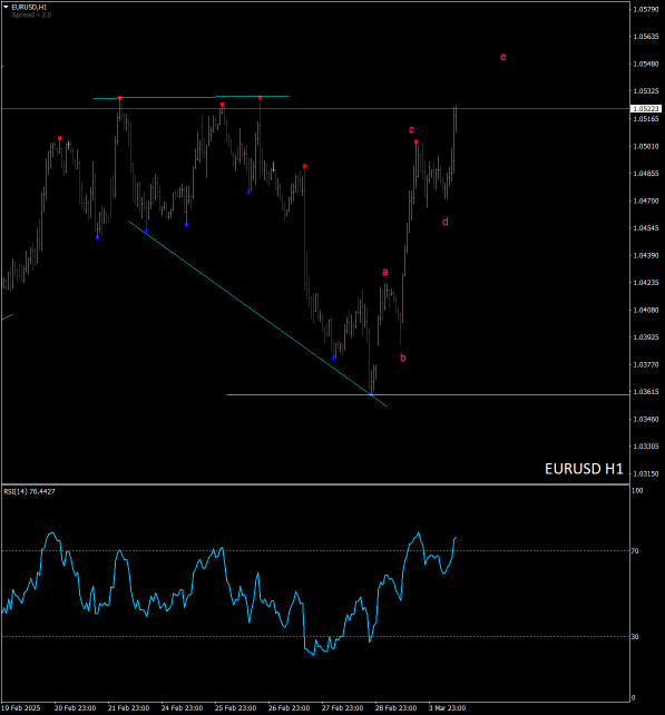 外国為替 : EUR/USD