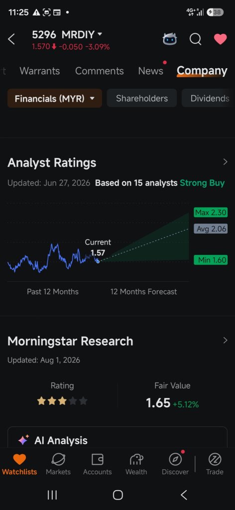 แนะนำให้ซื้ออย่างหนัก (Strong Buy)
