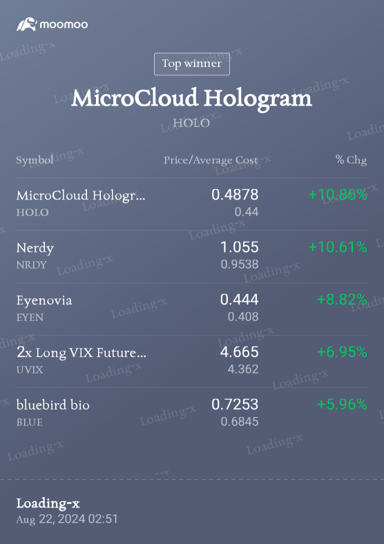 13/13 個位置 🟩 今天增加！🥰